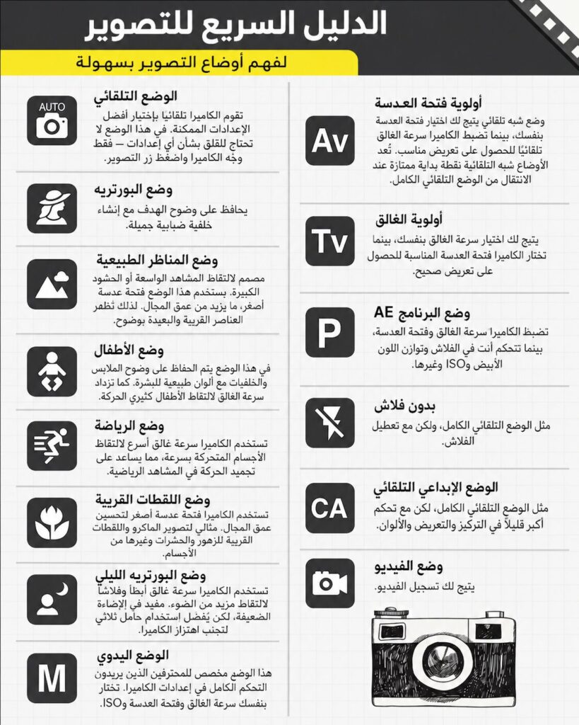 رموز الكاميرا | arabtechclub